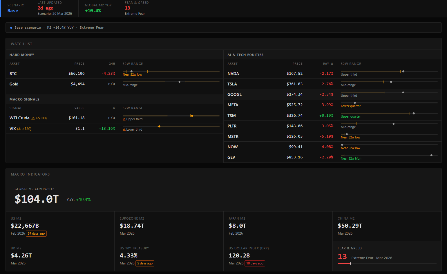 Dashboard screenshot