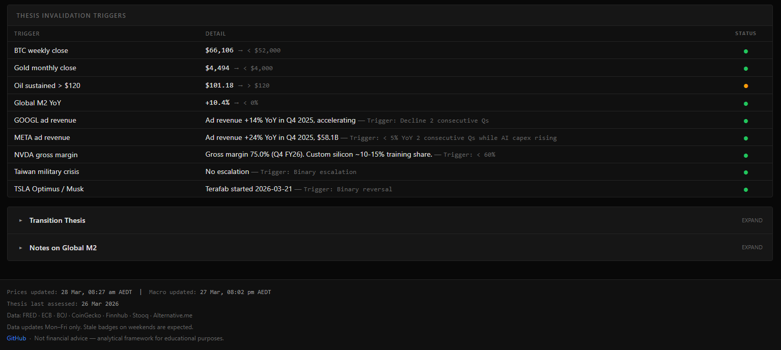 Dashboard screenshot